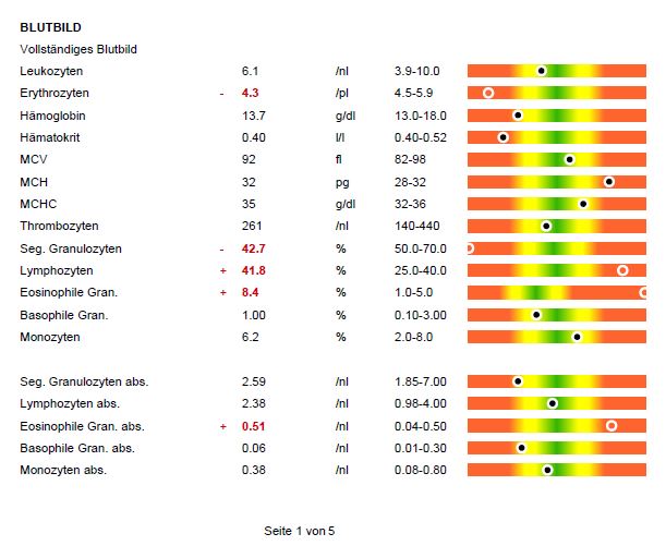 ausf�hrliche Blutuntersuchung