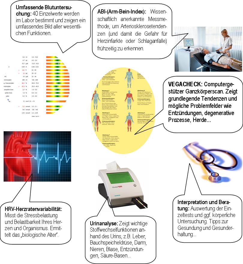 Der gro�e Gesundheitscheck f�r Ihre Sicherheit